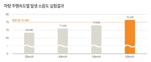 이미지 제공 = 한국교통안전공단