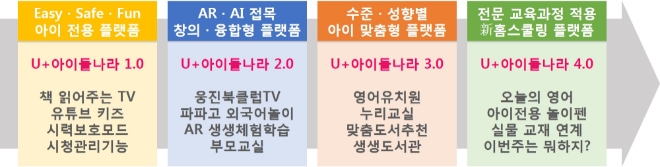 이미지 제공 = LG유플러스