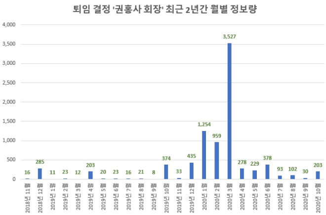 자료 제공 = 글로벌빅데이터연구소