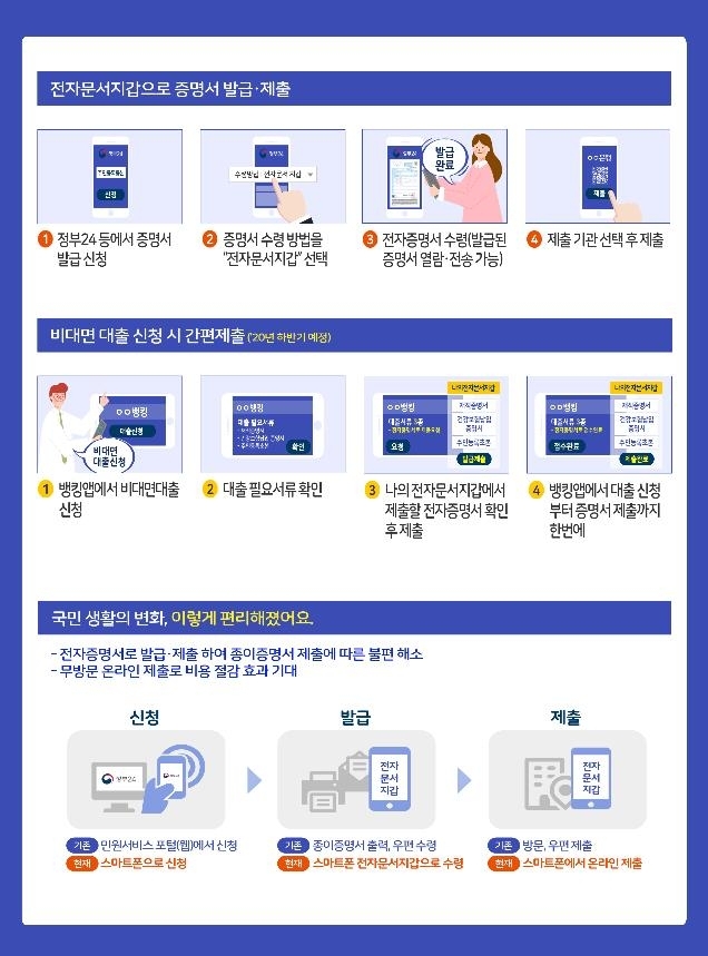 사진 = 전자증명서 안내 및 이용 방법