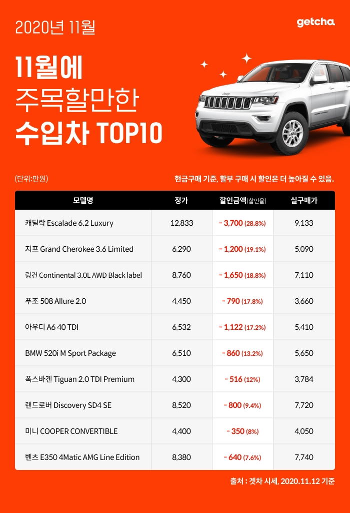 "벤츠, BMW 인기 모델까지..연말 할인 시작되나"