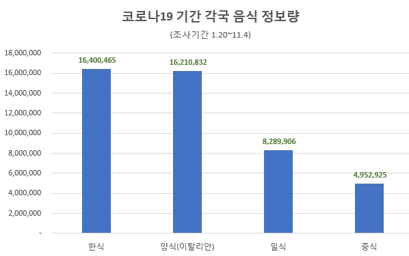 이미지 제공 = 글로벌빅데이터연구소