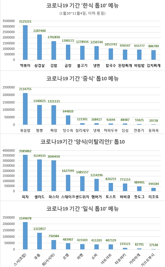 이미지 제공 = 글로벌빅데이터연구소