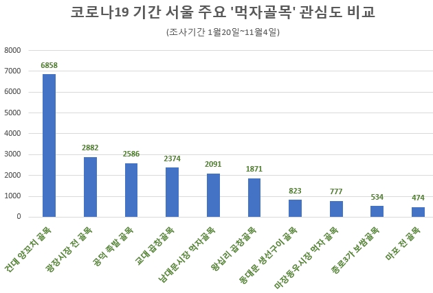 이미지 제공 = 글로벌빅데이터연구소