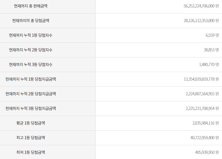 자료출처- 동행복권 캡처