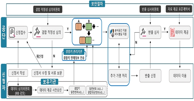 이미지 제공 = 국민건강보험공단