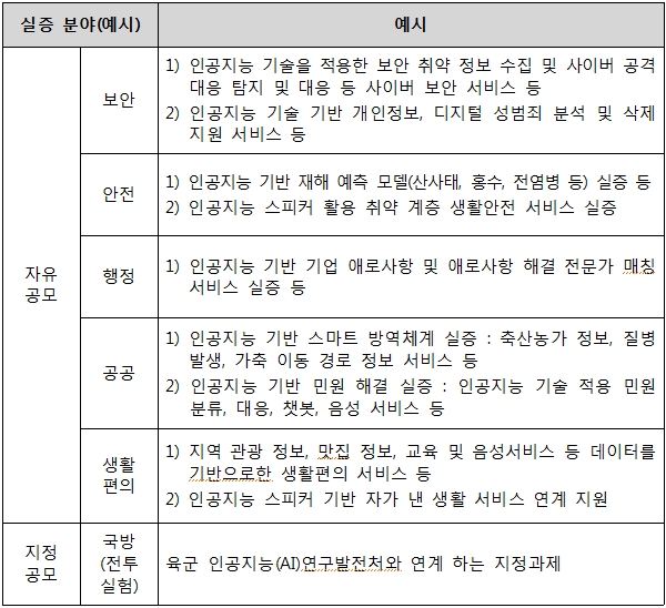 조사내용 세부 예시
