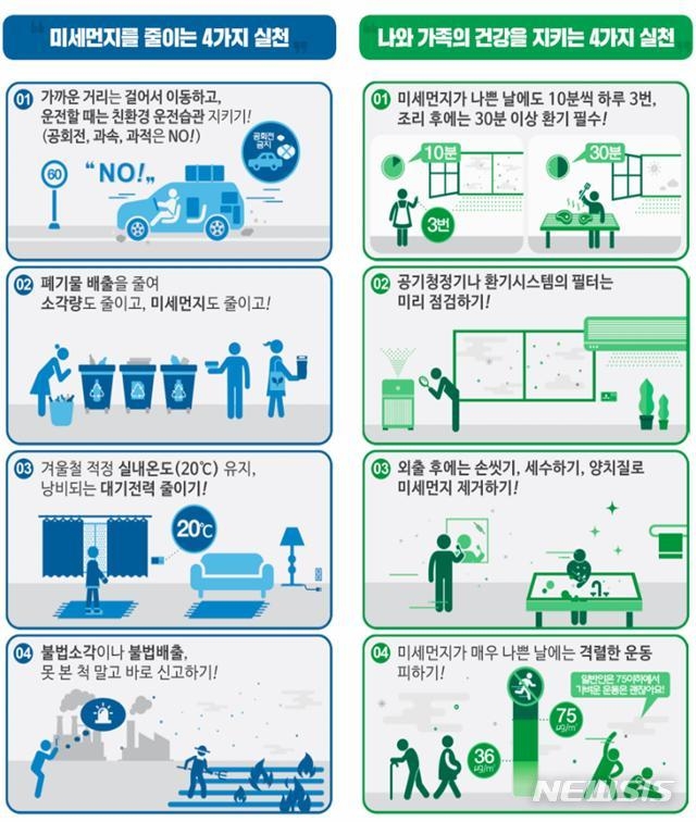 미세먼지 저감을 위한 국민참여 행동. (자료=환경부 제공).