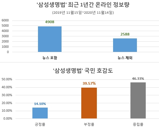 자료 제공 = 글로벌빅데이터연구소