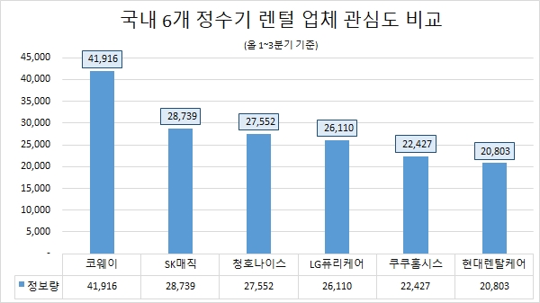 자료 제공 = 글로벌빅데이터연구소