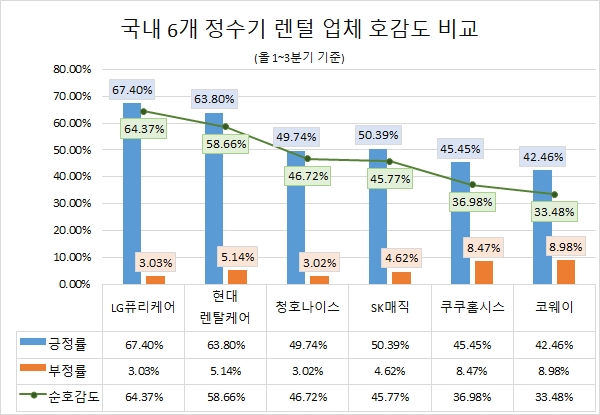 자료 제공 = 글로벌빅데이터연구소