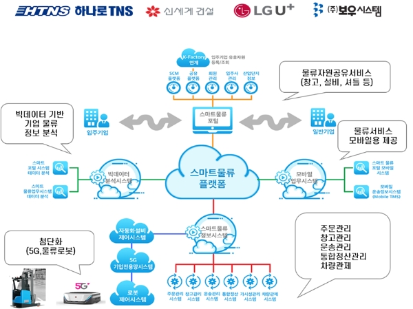 이미지 제공 = LG유플러스