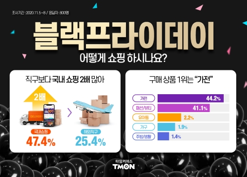 이미지 제공 = 티몬