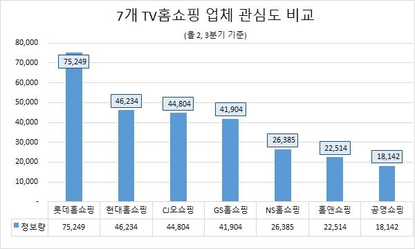 자료 제공 = 글로벌빅데이터연구소