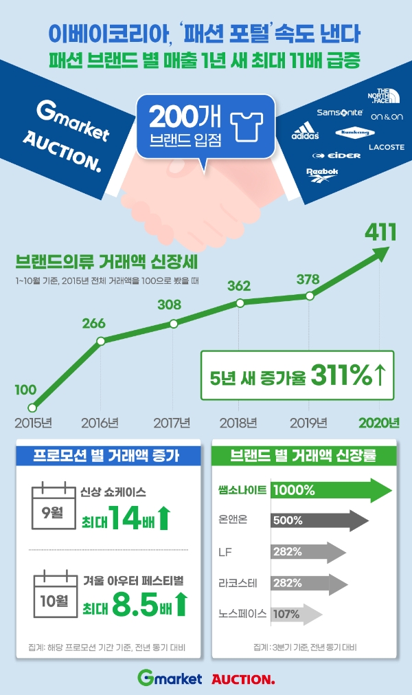 이미지 제공 = 이베이코리아