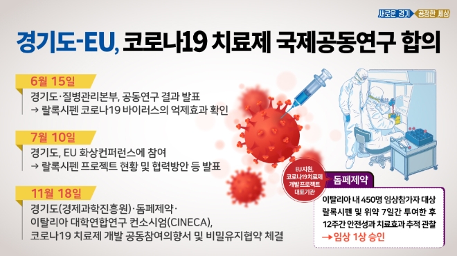 자료 = 경기도