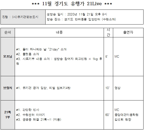 자료 제공 = 경기도 북부청