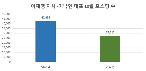 자료 제공 = 글로벌빅데이터연구소(배치 순서는 정보량 순, 이하 동일)