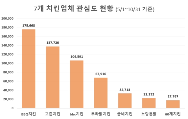 자료 제공 = 글로벌빅데이터연구소