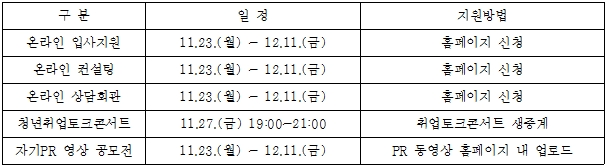 2020 경기도 온라인 청년채용 박람회 주요 일정