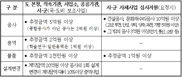 계약 심사 대상