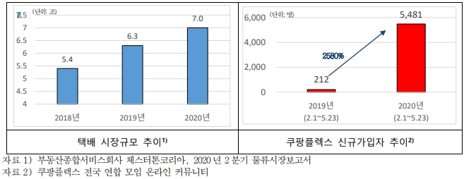 자료 제공 = 삼성화재