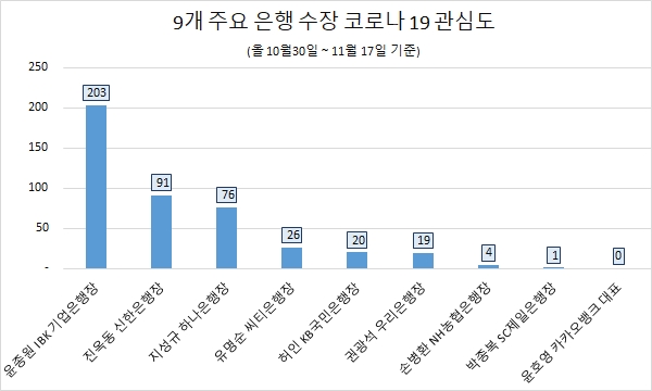자료 제공 = 글로벌빅데이터연구소