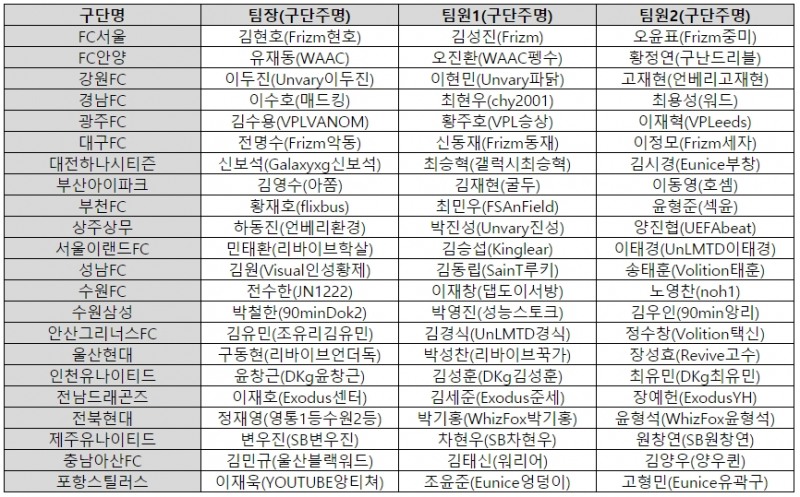 eK리그 구단 대표팀 명단.