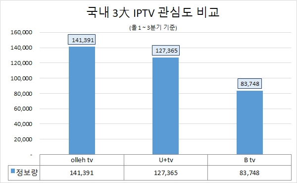 자료 제공 = 글로벌빅데이터연구소