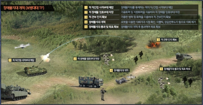 폭발물탐지제거로봇 체계개발 개요 및 운용개념