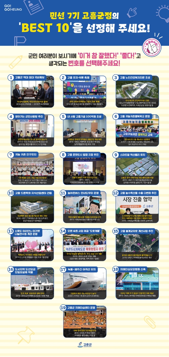 고흥을 빛낸 고흥군정 BEST 10 /사진=고흥군