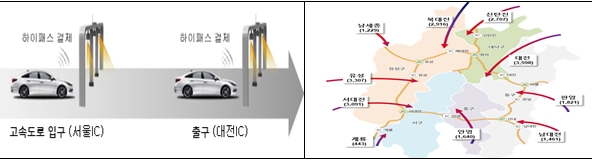 DSRC 수집 개념도 및 지자체 경로 분석(예시)