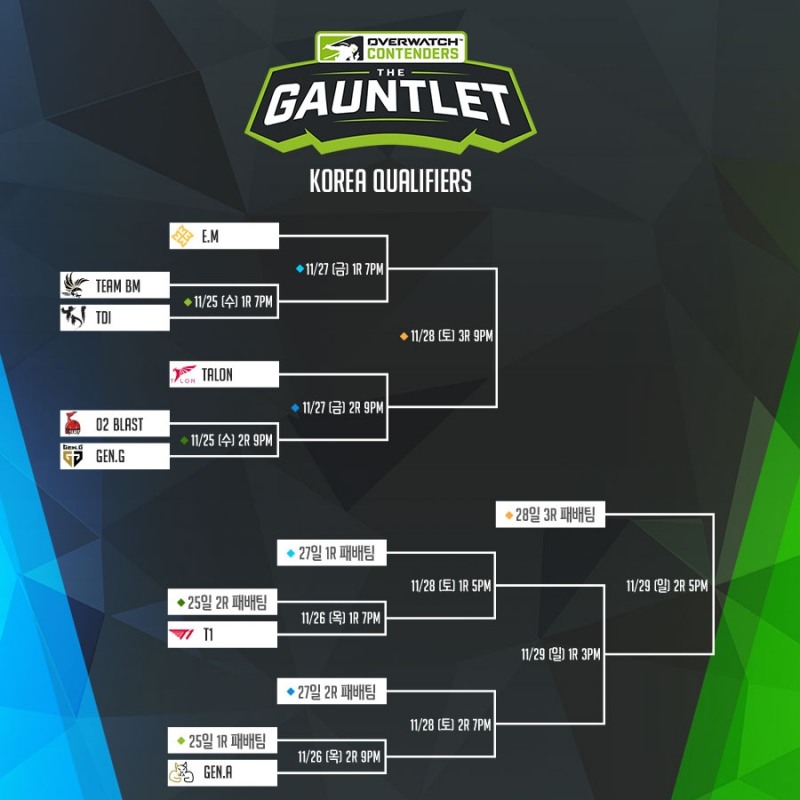 오버워치 건틀렛 진출 주인공은? 한국 시드 선발전, 25일 생중계