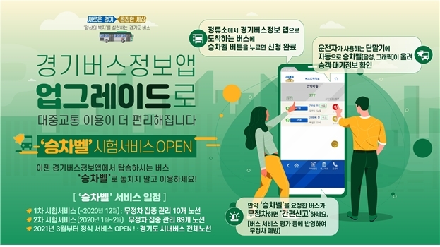 경기도가 정류소에 승객이 기다리고 있음을 해당 노선의 버스 운전자에게 미리 알려주는 새로운 개념의 대중교통 정보 서비스를 시행한다.