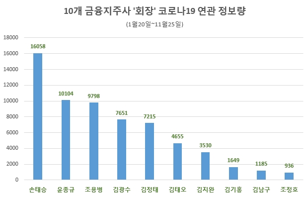 자료 제공 = 글로벌빅데이터연구소