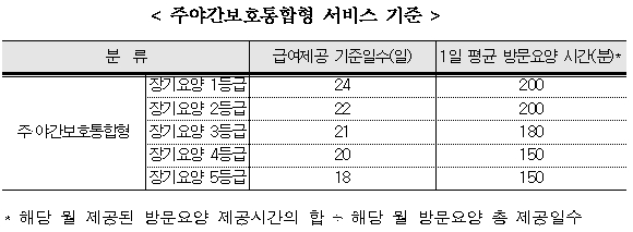 자료 = 국민건강보험공단