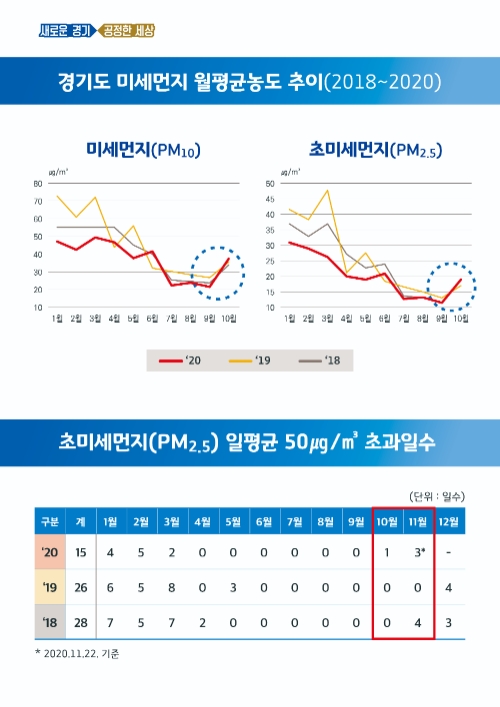 이미지 제공 = 경기도