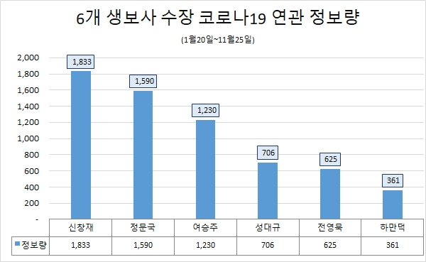 자료 제공 = 글로벌빅데이터연구소