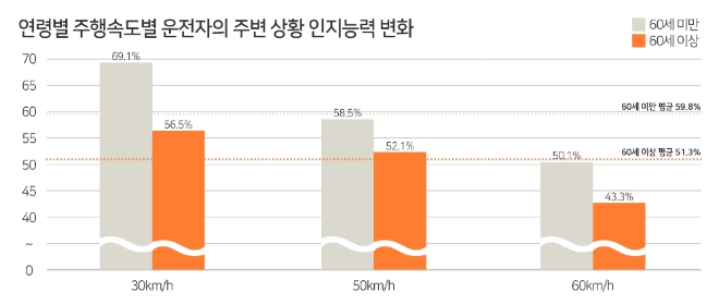 이미지 제공 = 한국교통안전공단