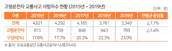 이미지 제공 = 한국교통안전공단