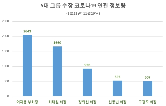 자료 제공 = 글로벌빅데이터연구소