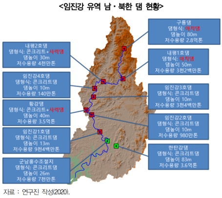 경기연구원, "기후위기시대 대비 남북이 함께 임진강 물관리 나서야"