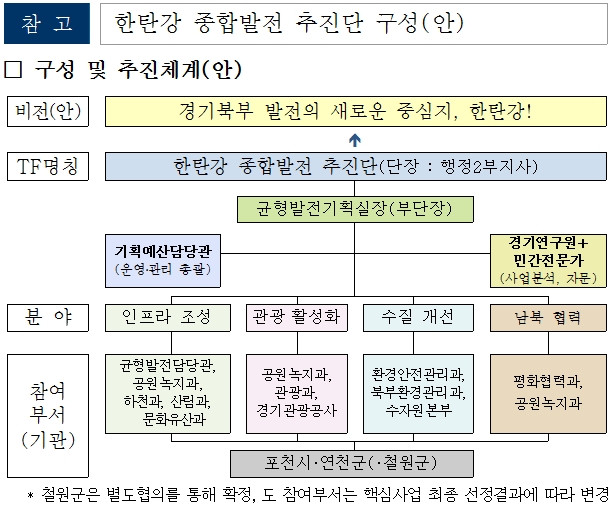 자료 = 경기도