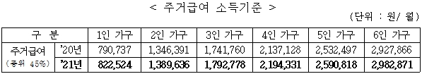 자료 = 경기도