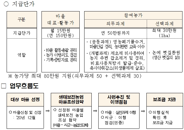 자료 = 경기도