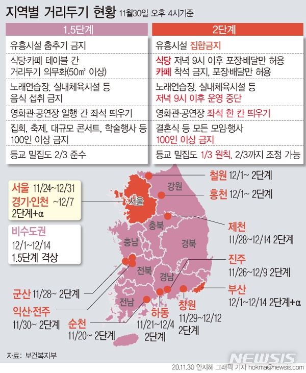 오늘부터 수도권 사회적 거리두기 2단계+α