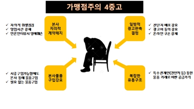자료 = 경기도