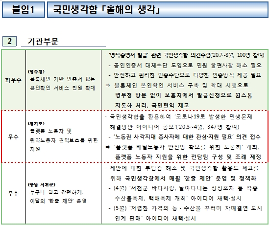 자료 = 경기도