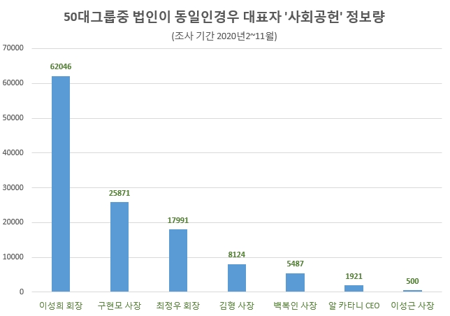 자료 제공 = 글로벌빅데이터연구소