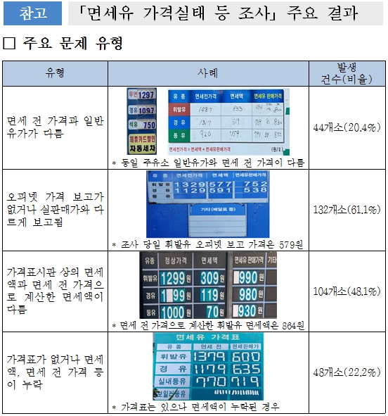 자료 = 경기도